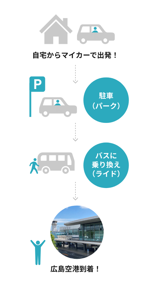 ジ アウトレット広島には無料の専用駐車場も！